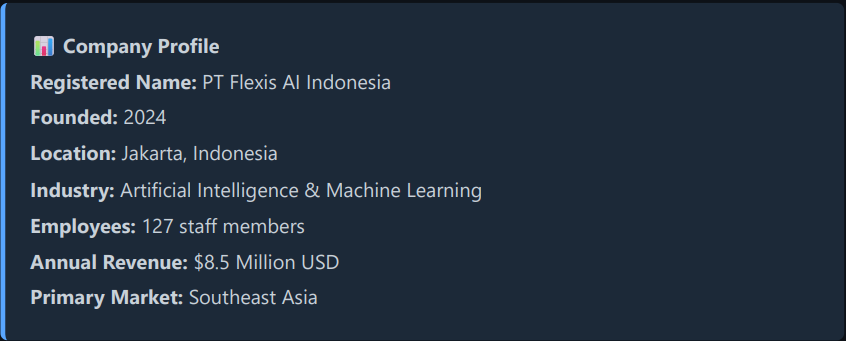 Profil perusahaan